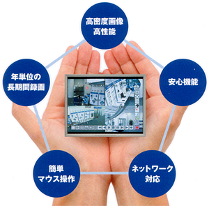 高密度画像・高性能・安心機能・ネットワーク対応・簡単マウス操作・年単位の長期間録画
