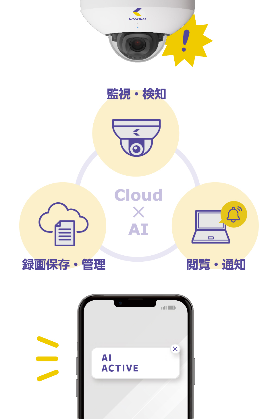 防犯カメラとスマートフォン連携イメージ