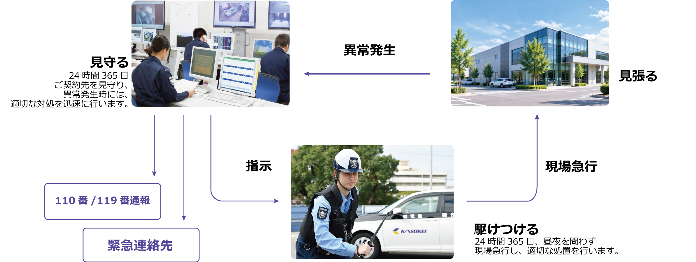 機械警備の仕組み