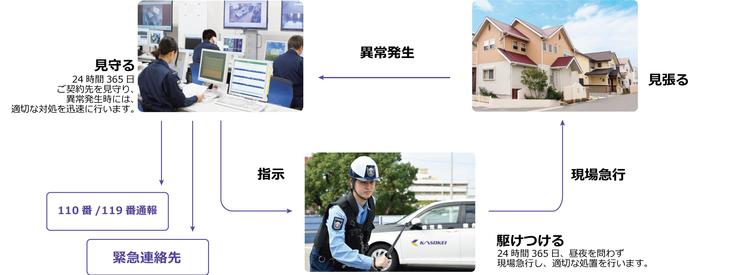 機械警備の仕組み